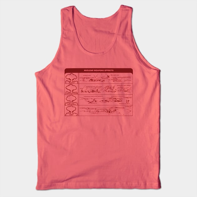 Nuclear Weapons Effects by Dystopomart Tank Top by DYSTOP-O-MART